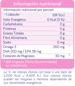 cuadro nutricional Materil DHAa